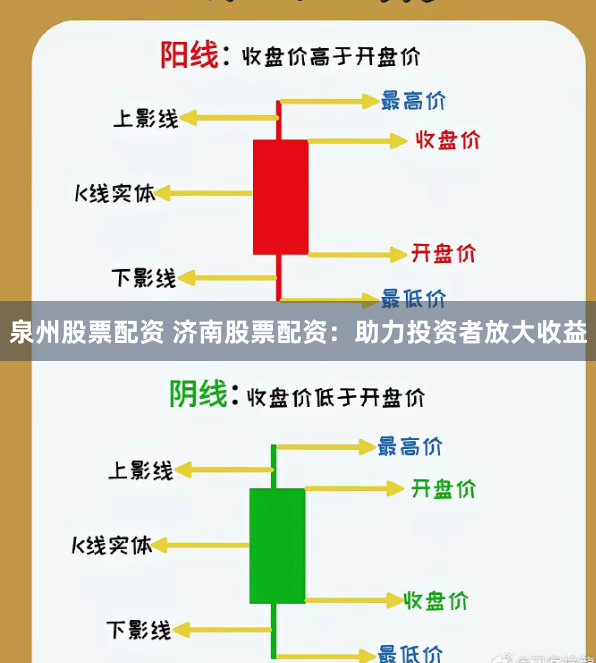 泉州股票配资 济南股票配资：助力投资者放大收益