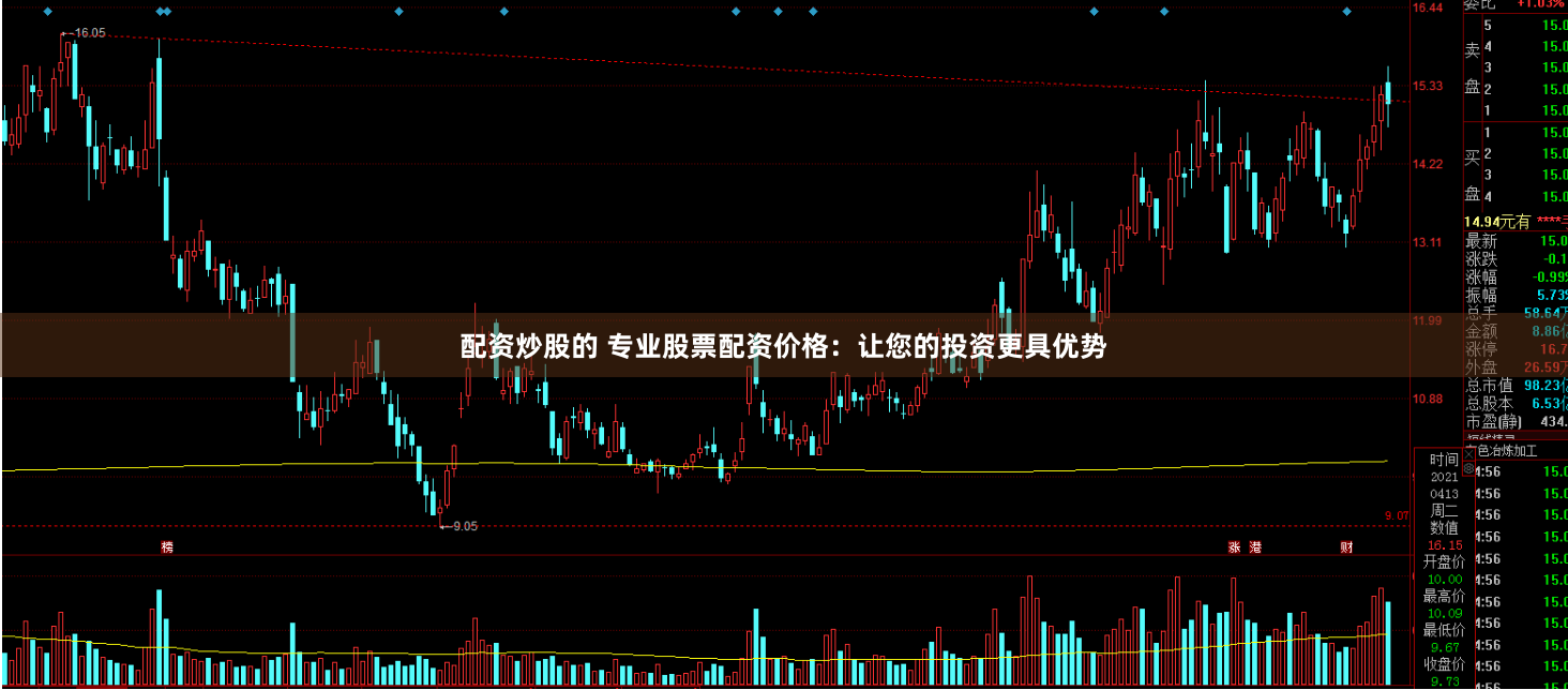 配资炒股的 专业股票配资价格：让您的投资更具优势