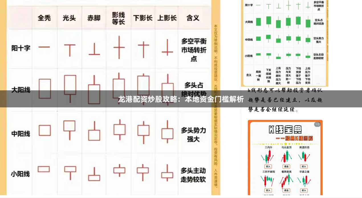 龙港配资炒股攻略：本地资金门槛解析